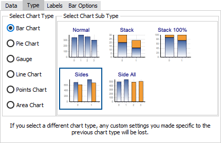 The chart wizard with the type tab showing. There are a number of chart types available, including bar, pie, line, and area. Bar chart is selected. There are several chart subtypes available including, normal, sides, and stack. Sides is selected.